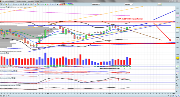 CAC 40